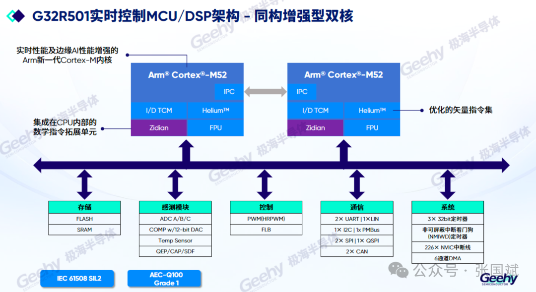 Jihai Semiconductor: Building a 'Chinese Core' Control System for Embodied Robots Based on G32R501