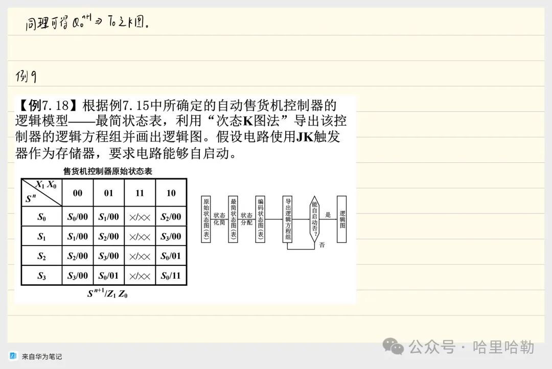 Digital Logic Final Review: Sequential Logic & ADC/DAC & ROM