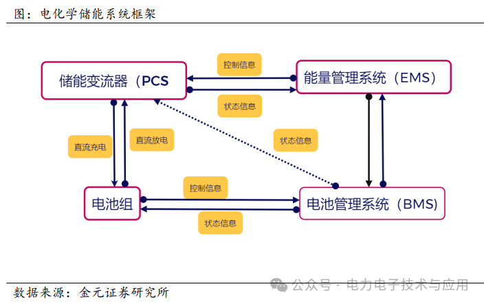 Analysis of the Power Semiconductor Industry Chain and Current Status in 2025
