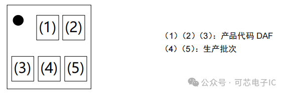 CM112F-DAC: DFN1.0*1.0-4L Package with 4.475V Overcharge Protection Voltage and Shipping Mode for Single Cell Battery Protection IC