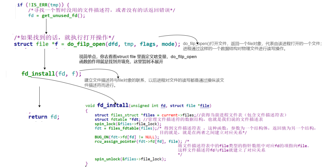 Understanding the Linux Virtual File System (VFS)
