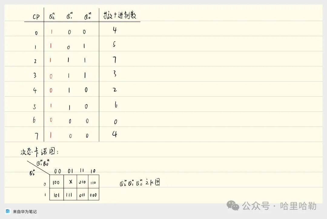 Digital Logic Final Review: Sequential Logic & ADC/DAC & ROM