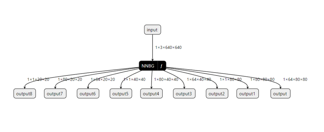 Deploying YOLOv8 on Wildfire RK3588