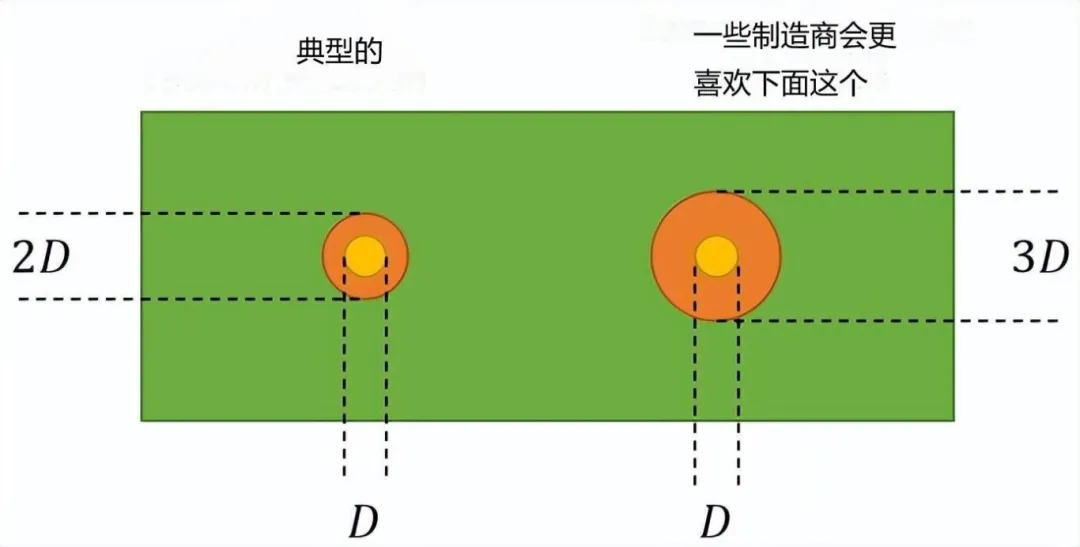 Understanding PCB Mark Points