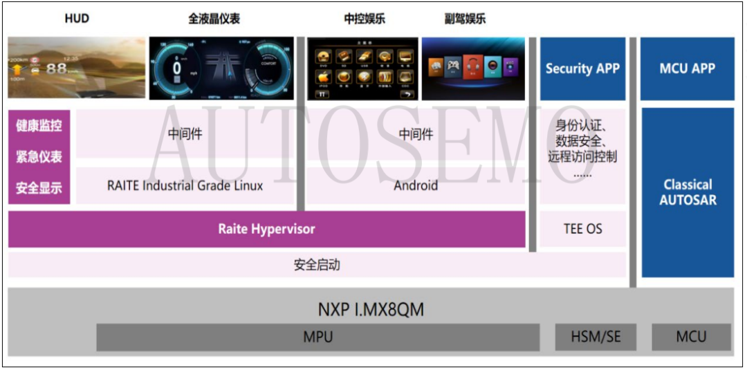 In-Depth Analysis of Hypervisor Technology
