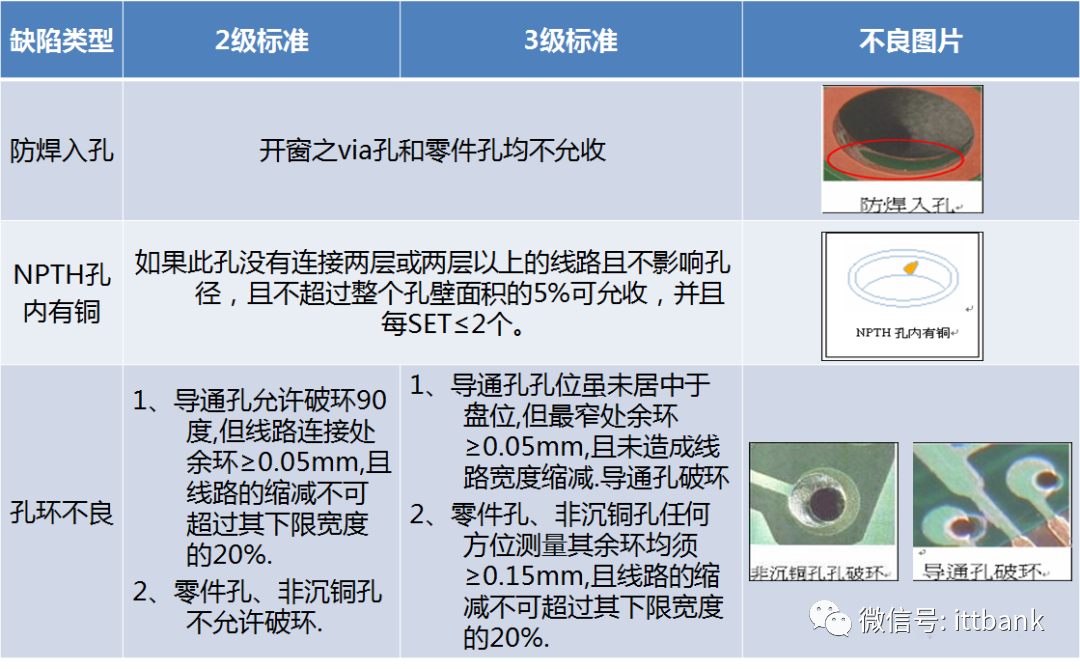 Essential Knowledge for PCB Professionals (Including Major PCB Manufacturers)
