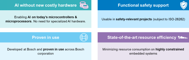 ETAS's New Embedded AI Solutions