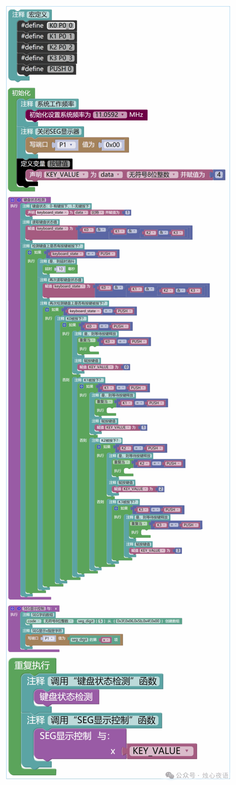 Design and Implementation of an Independent Keyboard Simulation System Based on Microcontroller