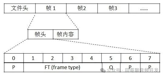 Audio on Smartwatches (Part 5): Recording