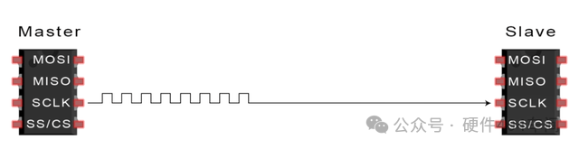 Differences and Applications of SPI, UART, and I2C Communication