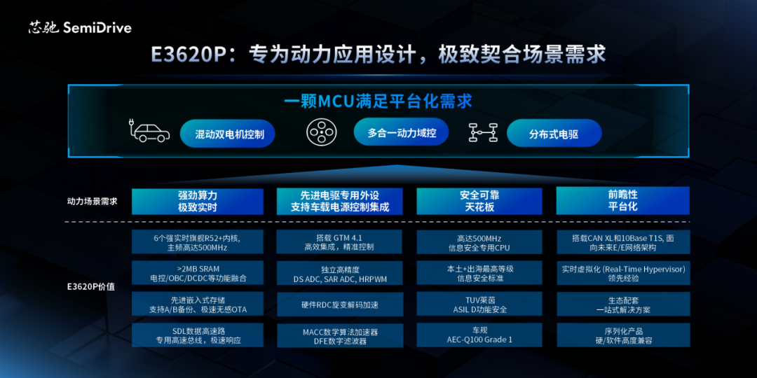 Chipone Technology Upgrades High-End Intelligent Control MCU to Capture the 'Central Computing + Regional Control' Market