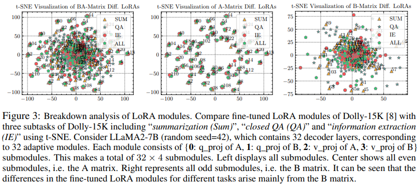 LoRA+MoE: A Historical Interpretation of the Combination of Low-Rank Matrices and Multi-Task Learning