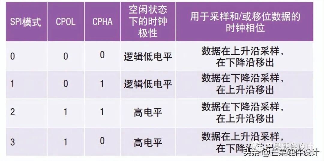 What is SPI Communication? An Introduction to SPI Hardware Design