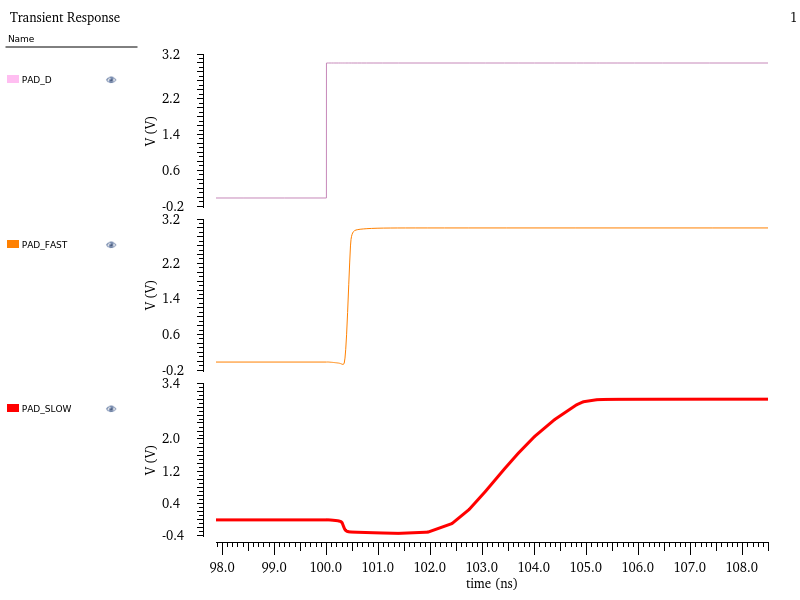 In-Depth Analysis | GPIO Simulation Analysis of High-Performance Microcontroller STM32F407 with ARM Cortex-M4 Core