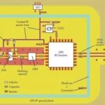 Guide to PCB Layout Design for RF and Analog-Digital Circuits