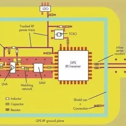 Guide to PCB Layout Design for RF and Analog-Digital Circuits