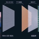 Understanding Four Display Technologies: LCD, OLED, Mini LED, and Micro LED