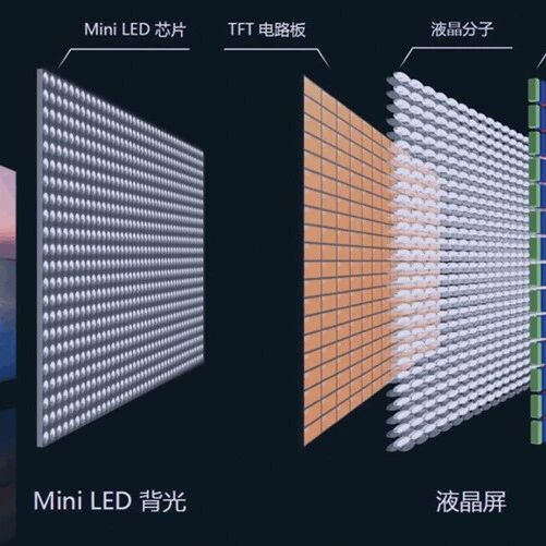 Understanding Four Display Technologies: LCD, OLED, Mini LED, and Micro LED