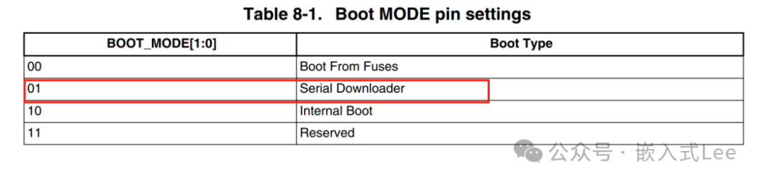 A Comprehensive Guide to Setting Up the IMX6ULL Bare-Metal Development Environment and Jlink Simulation Configuration