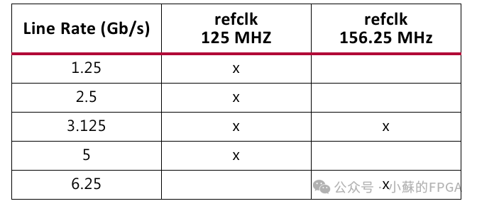 FPGA-Based SRIO Communication (NWRITE + Doorbell)