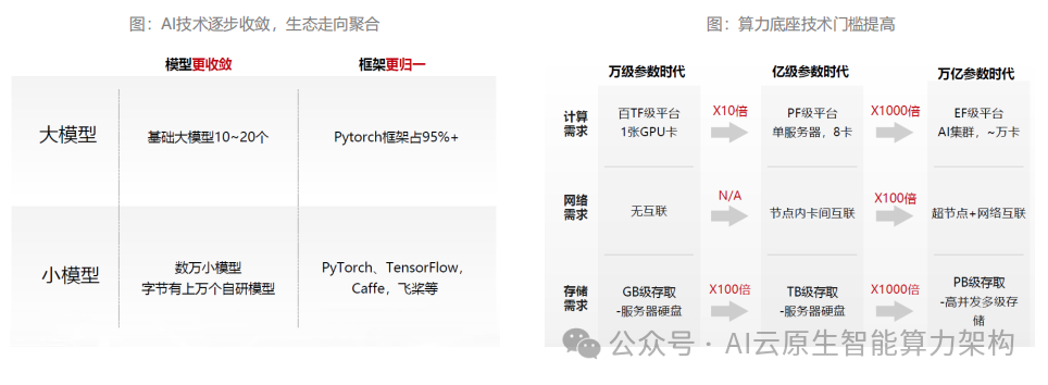 Trillion-Dollar Market! Accelerating Explosion! In-Depth Analysis of AI Computing Power Chip Industry Development! 2025