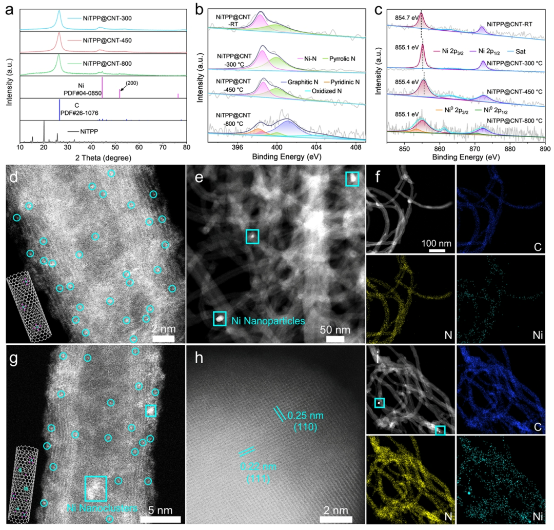 Long-Range π-Electron Delocalization Engineering Enhances the Efficiency of Single-Atom Catalysts for CO₂ Electroreduction