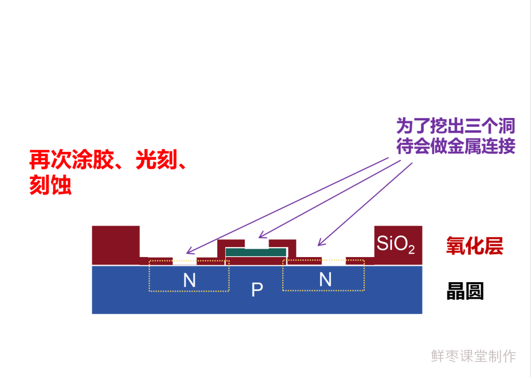 In-Depth Article: Detailed Explanation of the Chip Manufacturing Process!