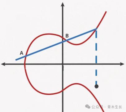 An Introduction to Cryptography: ECIES and Elliptic Curve Encryption Algorithms