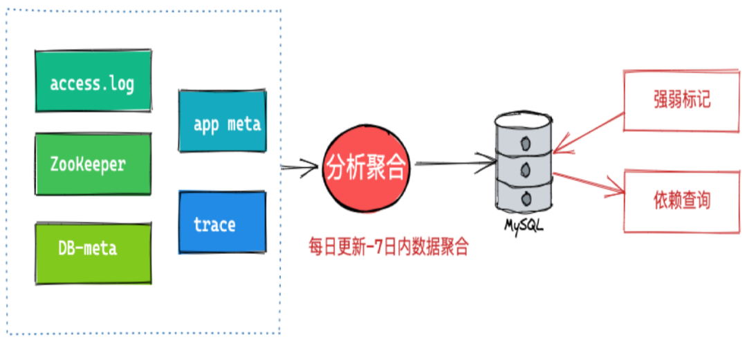 Practical Implementation of Chaos Engineering at Qunar Travel