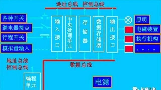 PLC Industrial Cloud Storage: A Secure and Efficient Data Storage Solution