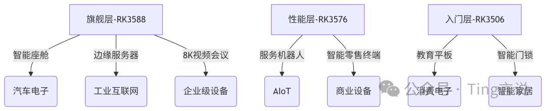 The Rise of Rockchip: What Did They Do?