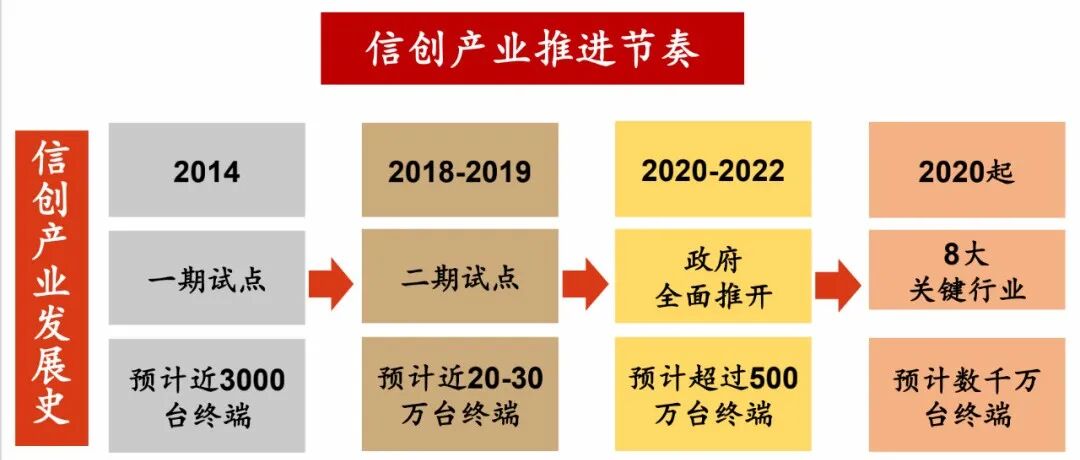 A Comprehensive Overview of AI Agents