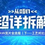 Voice of Ruichuang: A Comprehensive Breakdown of the SAW Wafer Fabrication Process (Part 2 - Process Comparison)