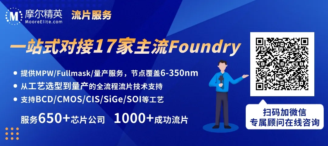 Chip Market Grows 18.8% Year-on-Year