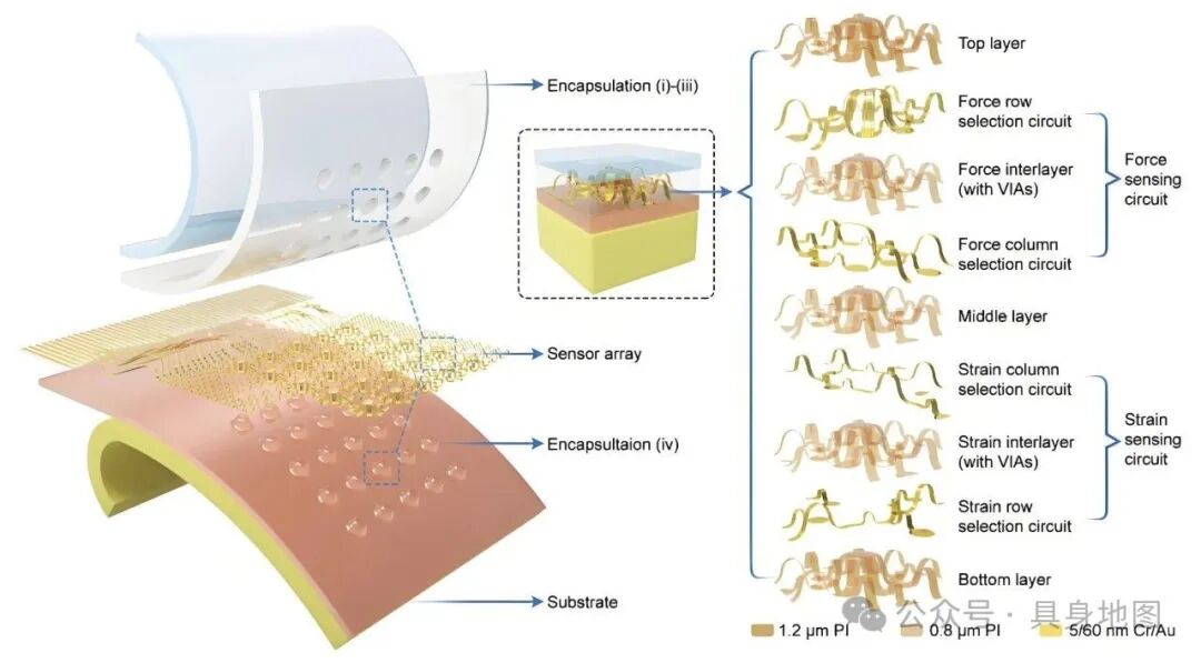 The Sensory World of Robots: Classification and Applications of Sensors