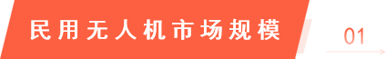 2024 Research and Analysis of China's Drone Industry Chain