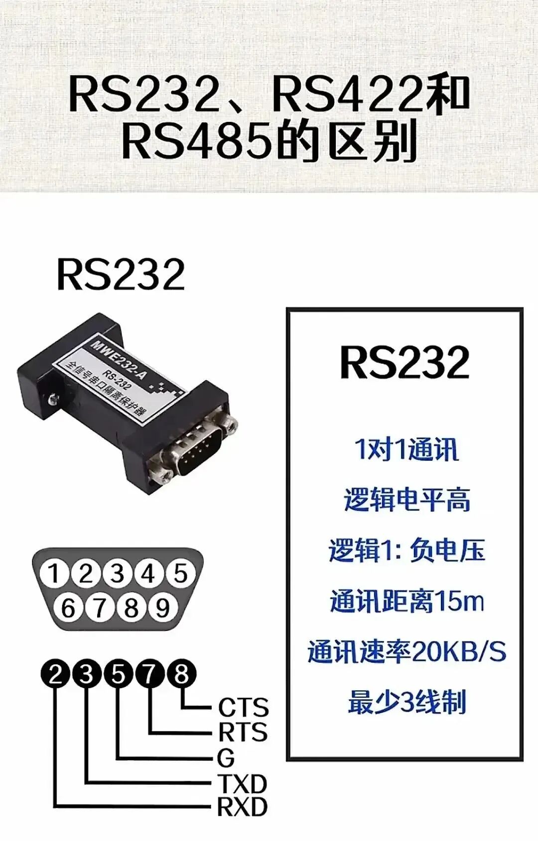 Summary of Wiring and Common Knowledge for PLCs, Sensors, Encoders, Inverters, and Relays!