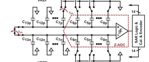 High-Level Capacitor Calibration for ADCs