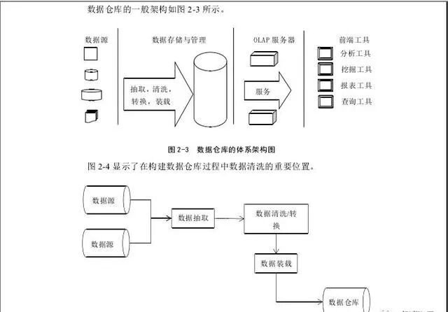 PLC Data Cleansing Tool: Enhancing Data Quality!
