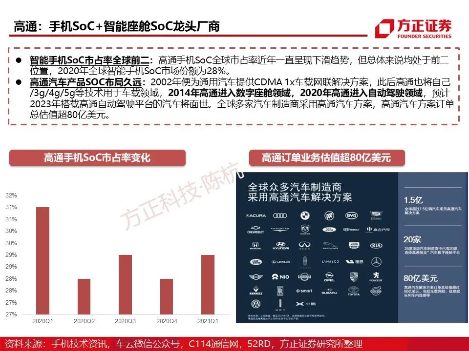 Main Control SoC: Research Framework (95 Pages)