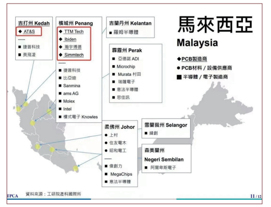 The Shift of the PCB Industry to Southeast Asia: Opportunities and Risks