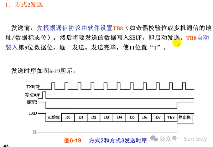 Microcontroller (3) | Serial Interface