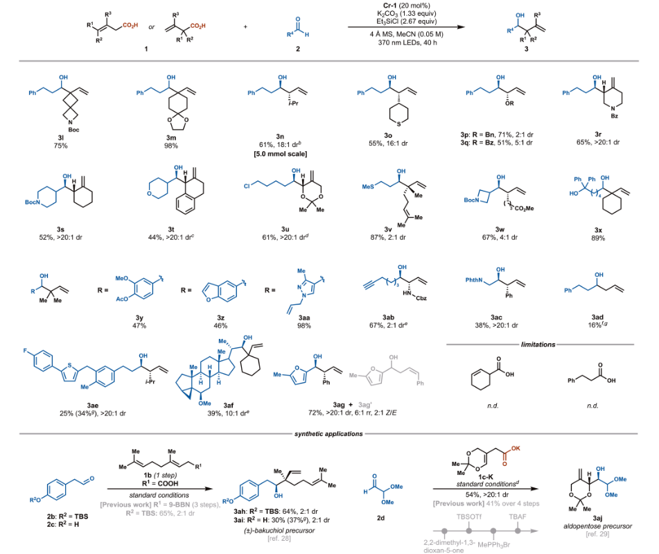 Unlocking Chromium Decarboxylative Ligand-to-Metal Charge Transfer: Efficient and Redox-Neutral Allylation of Aldehydes Using Carboxylic Acids