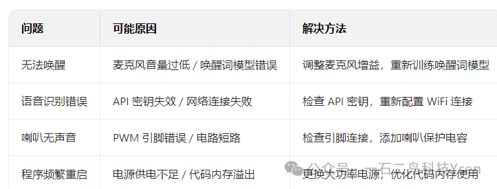 How to Use AI Xiao Zhi on ESP32 Development Board?