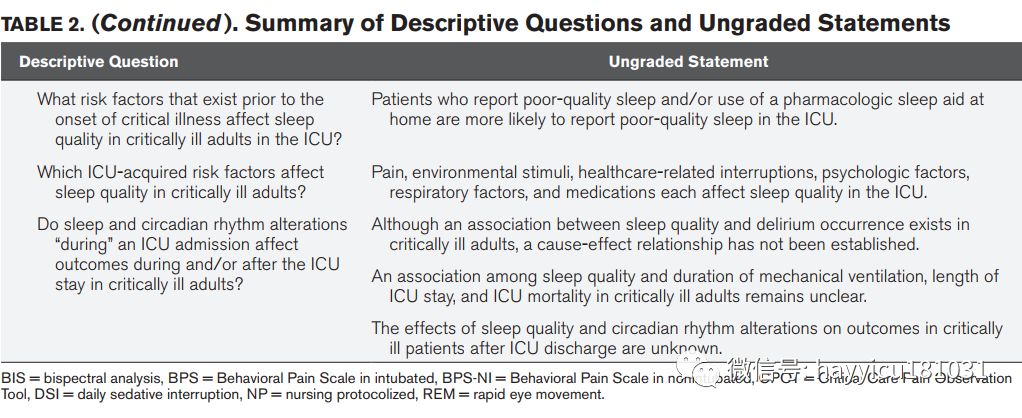 Sedation and Analgesia in ICU for Critically Ill Patients
