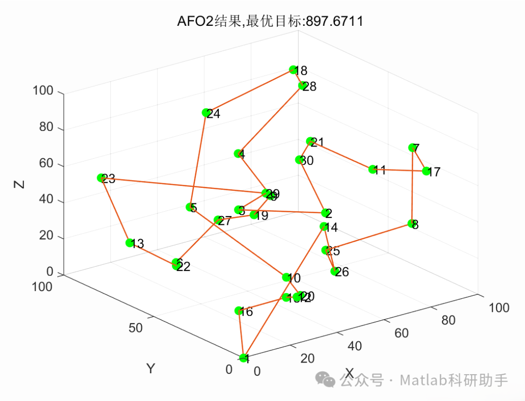 Robot Trajectory Planning Based on Penguin Optimization Algorithm with Matlab Code