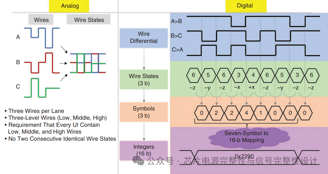 Learning the MIPI C-PHY Standard: A Universal Multi-Signal Transmission Solution
