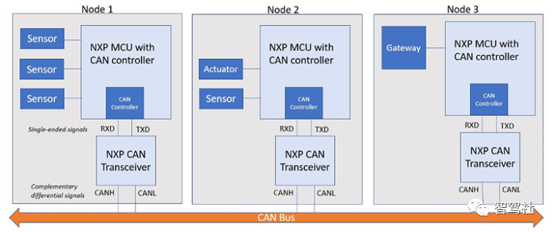 Introduction to In-Vehicle Bus - CAN
