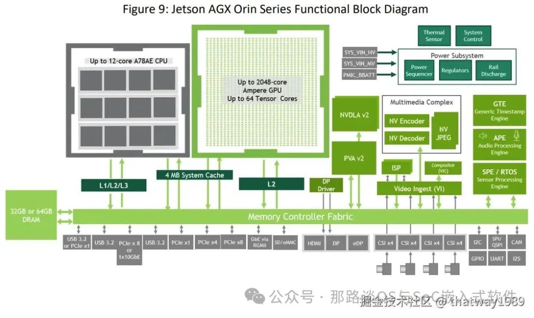 Introduction to AI System - 16 AI SoC Inference Chip Architecture