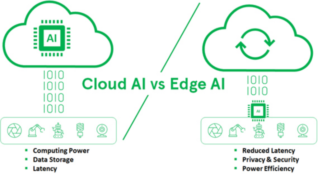 Edge AI: A New Benchmark for IoT Implementation